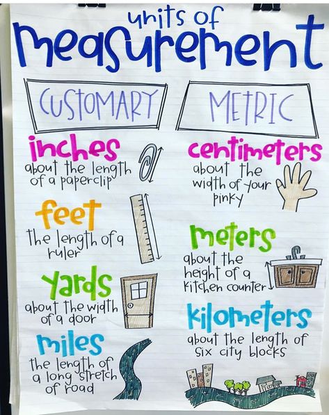 Measurement Anchor Chart Idea - Great for reviewing measurement vocabulary in second and third grade. Estimation Anchor Chart, Measurement Anchor Chart, Science Anchor Charts, Math Charts, Classroom Anchor Charts, Eureka Math, Math Anchor Charts, Math Measurement, Fourth Grade Math