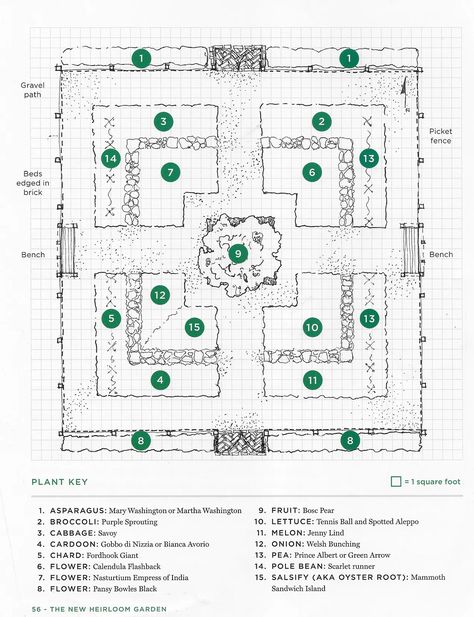 Brick Paths, Greek Garden, Parterre Garden, Farmhouse Life, Brick Path, Veg Patch, Drawing Desk, Garden Goals, Courtyard House Plans