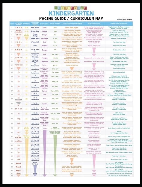 Homeschool Pacing Guide, Homeschool Kindergarten Pacing Guide, C4l Curriculum Unit 1, Kindergarten Pacing Guide Free, Pre K Curriculum Map, Kindergarten Map Activities, Prek Curriculum Map, Homeschool English Curriculum, Prek Curriculum Lesson Plans Free