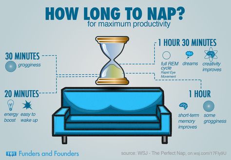 The Perfect Nap: Sleeping Is a Mix of Art and Science Why Some Snoozing Sessions Leave You Groggy While Others Help Resident Assistant, Face Mapping, Ra Ideas, Power Nap, Take Care Of Your Body, Take A Nap, College Life, Things To Know, Facebook Page