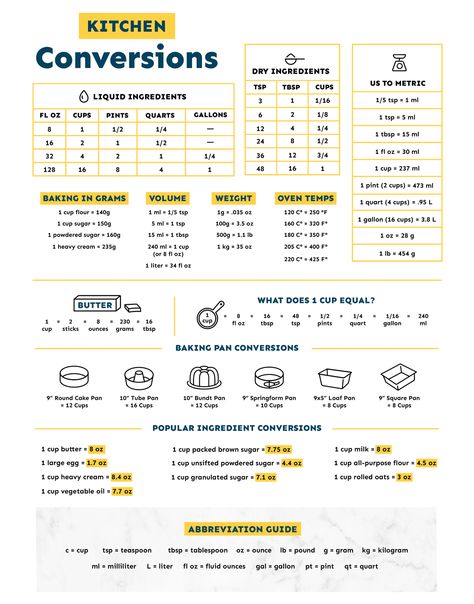 Culinary Aesthetic, Butter Measurements, Kitchen Measurements Chart, Conversions Chart, Conversion Chart Printable, Cut Recipe In Half, Converting Measurements, Kitchen Conversion Chart, Kitchen Conversions