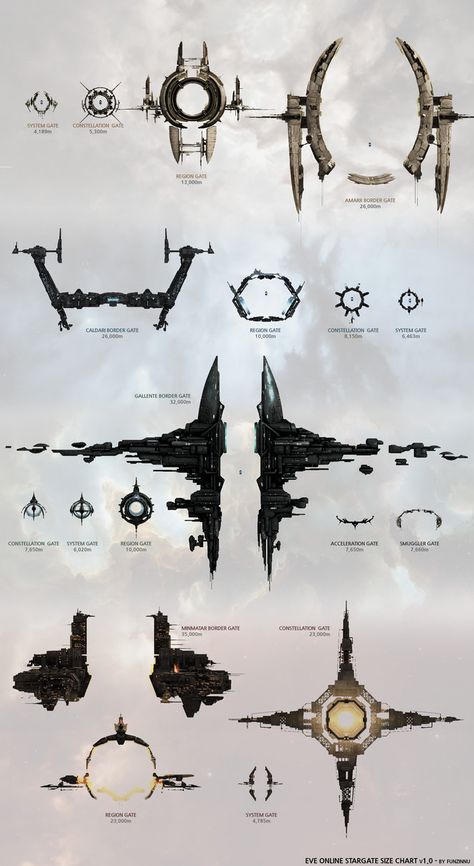 Eve Online Ships, Science Fiction Art Retro, Sci Fi Spaceships, Starship Concept, Space Ship Concept Art, Eve Online, Starship Design, Sci Fi Ships, Spaceship Art