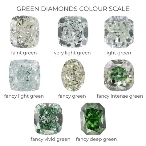 GREEN DIAMONDS COLOUR SCALE Colour Scale, Diamond Color Scale, Green Diamonds, Jewelry Knowledge, Jewellery Diamond, Diamond Jewelry Designs, Colorless Diamond, Heart Shaped Diamond, Expensive Jewelry