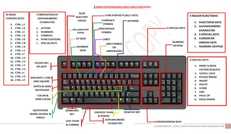 Laptop Parts Name, Function Keys On Keyboard, Keyboard Pictures Computer, Parts Of Keyboard, Computer Keyboard Image, Keyboard Images, Keyboard Picture, Parts Of Computer, Keyboard For Computer