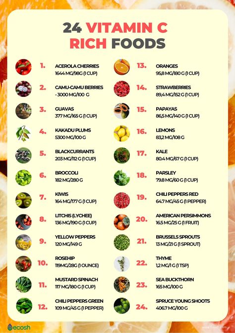 Vitamin C Rich Foods, C Worksheet, Eye Health Food, Potassium Deficiency, Vitamin Rich Foods, Recipes For Children, Vitamin C Foods, B12 Vitamin, Guavas