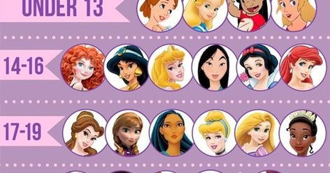 100 Awesome Female Characters - How many have you heard of? Fairytale Characters, Fairy Tale Characters, Animated Characters, Fairy Tale, How Many, Fairy Tales, The 100, Disney, Movie Posters