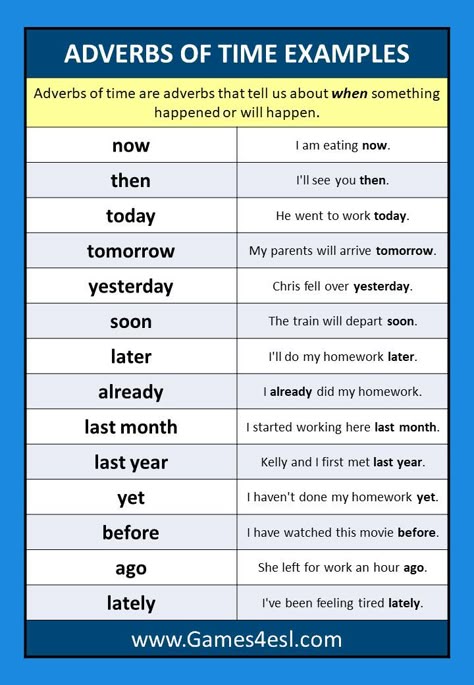 List of adverbs of time with adverbs of time example sentences. Adverb Of Time Worksheets, Adverb Of Time, Adverbs Sentences, Adverbs List, List Of Adverbs, Adverb Examples, 8 Parts Of Speech, Adjectives Grammar, Adjective Words