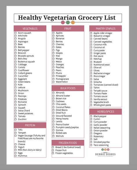 Healthy Vegetarian Grocery List | Dietitian Debbie Dishes Grocery List For Vegetarians, Vegetarian Foods List, What Do Vegetarians Eat, Vegaterian Grocery List, Vegetarian List Of Food, Healthy Vegetarian Grocery List, Vegetarian Ingredients List, Wfpb Grocery List, Vegetarian Food List For Beginners