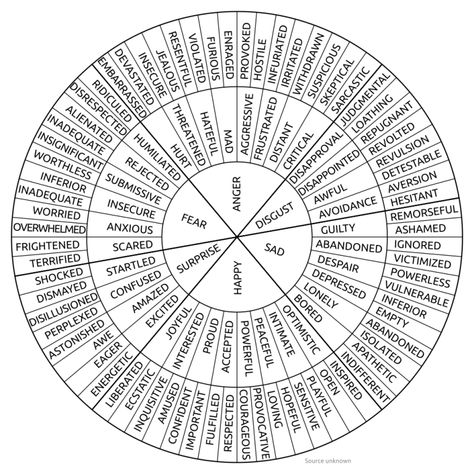 Feelings Wheel Printable, Coping Skills Activities, Emotions Wheel, Feelings Wheel, Colour Psychology, Course Ideas, The Golden Ratio, Drama Club, Coaching Tools