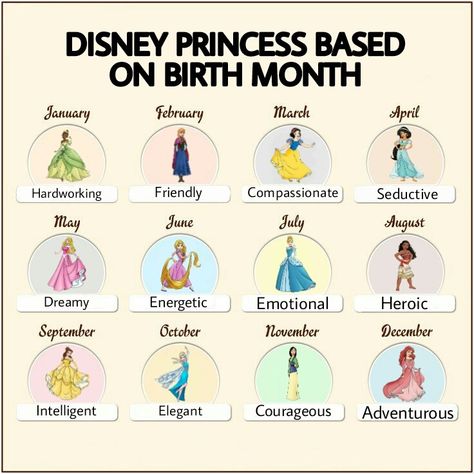 Disney Princess Zodiac Signs, Disney Princess Zodiac, Disney Zodiac, Princess Ideas, Disney Quizzes, Feminine Health, Disney Princes, I Love Disney, Things To Do With Friends