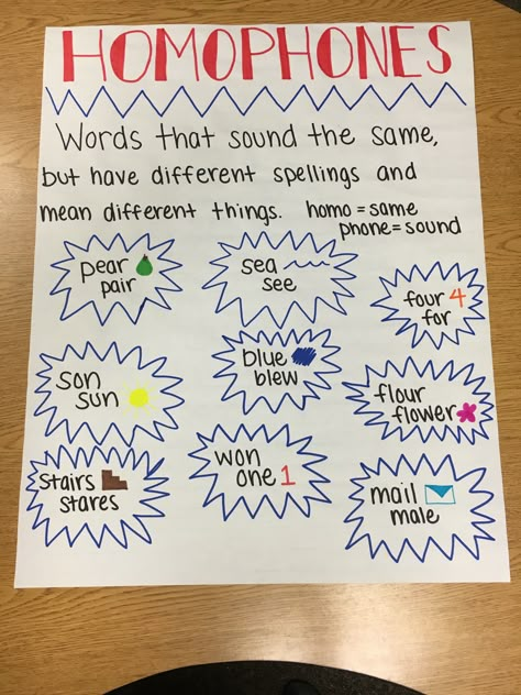 Homophones Anchor Chart Homophones Anchor Chart, Homophones Words, Ela Anchor Charts, English Grammar For Kids, Classroom Charts, Grammar For Kids, Classroom Anchor Charts, Writing Anchor Charts, Elementary Learning