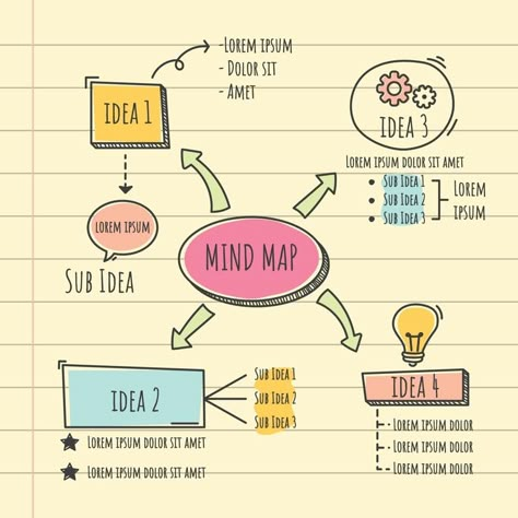 Mindmap Aesthetic Digital, Concept Mapping Design, Concept Map Ideas Creative Template, What Is A Mind Map, Concept Mapping Ideas, Thinking Maps Templates, Map Mapping Simple, Mad Mapping Ideas, How To Make A Mind Map