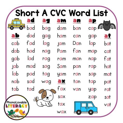 Short A CVC Word Lists and Engaging Ideas for Quick and Easy Student Mastery - PhonoLovable Literacy Short I Cvc Words, Cvc A Words, Short A Cvc Words, Cvc Short A, Short A Words, International Phonetic Alphabet, Phonics Cvc Words, Basic Drawing For Kids, Cvc Word Practice