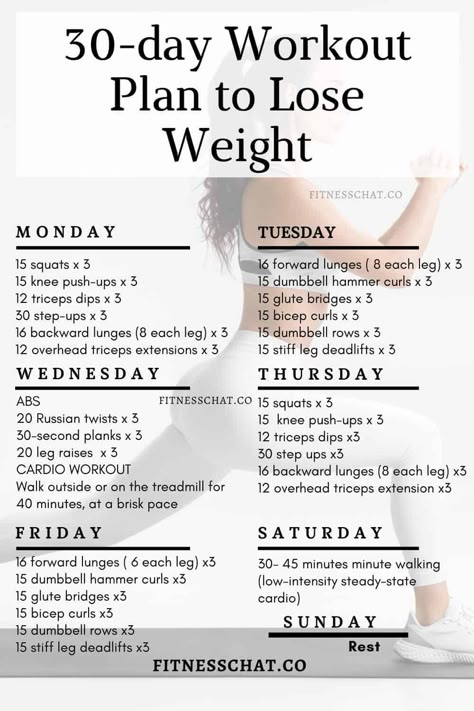 Exercise For Fat Loss, Weekly Gym Workouts, Fitness Exercises At Home, Day Workout Plan, 30 Day Workout Plan, Yoga For Flat Belly, Gym Workout Plan, Fat Burning Exercises, Gym Workout Plan For Women