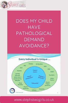 Odd In Children, Demand Avoidance, Asd Spectrum, Play Therapy Activities, Pathological Demand Avoidance, Dsm V, Preschool Prep, Caregiver Resources, Behaviour Strategies