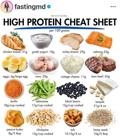 Protein Serving Size Chart, Serving Size Chart, Healthy Protein Smoothies, Healthy Recipes Snacks, Hydrating Foods, Healthiest Food, Biology Projects, Main Recipes, Fruit Health Benefits