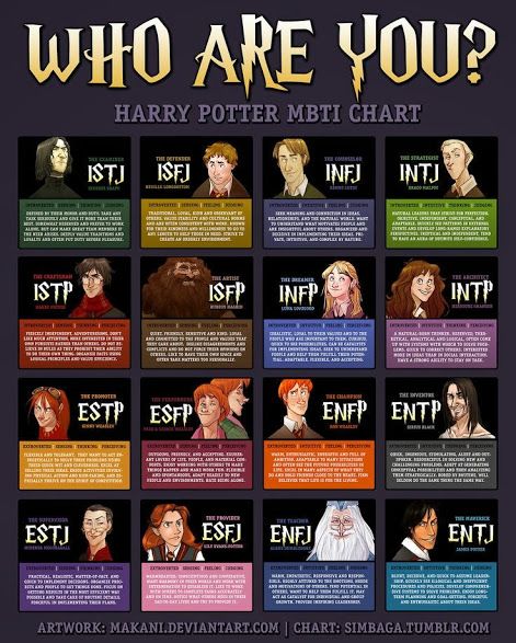 ENTP! I'm Serius Black! Harry Potter Personality, Mbti Charts, Personality Chart, Meyers Briggs, Buku Harry Potter, Myers Briggs Personality Types, Images Harry Potter, Myers Briggs Personalities, Myers Briggs Type