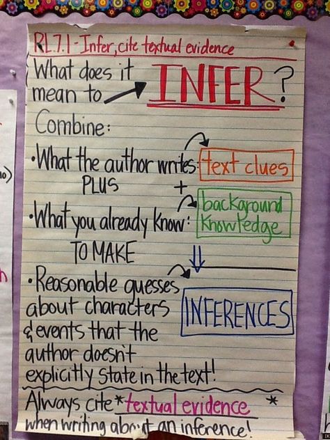 Life in 4B...: RL.7.1 - Make Inferences, Cite Textual Evidence Inference Anchor Chart, Ela Anchor Charts, Textual Evidence, School Secretary, 6th Grade Reading, Classroom Anchor Charts, Making Inferences, Reading Anchor Charts, Text Evidence