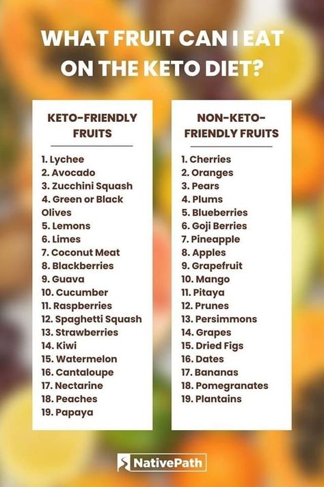 Fruit For Keto Diet, Keto Fruit List To Avoid, Keto Friendly Fruits And Veggies List, Keto Fruit And Veggie List, Keto Fruits List, What Not To Eat On Keto Diet, How To Keto For Beginners, Keto Fruits And Vegetables List, Keto List Of Foods To Eat