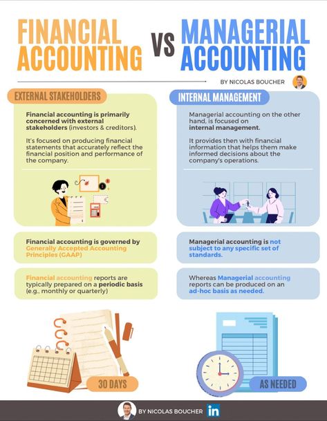 Nicolas Boucher Online on LinkedIn: Financial vs Managerial Accounting   In my career I had the chance to work… Accounting Notes Aesthetic, Accounting Aesthetic, Accounting Student Aesthetic, Accounting Notes, Business Finance Management, Finance And Accounting, Accounting Classes, Accounting Career, Accounting Education