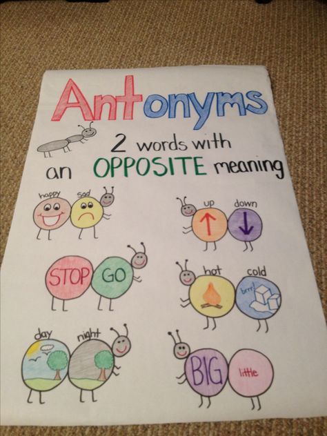 'Ant'onyms! Antonyms Anchor Chart, Ela Anchor Charts, Kindergarten Anchor Charts, Classroom Anchor Charts, Opposite Words, Reading Anchor Charts, Teaching Language Arts, Teaching Grammar, 2nd Grade Reading