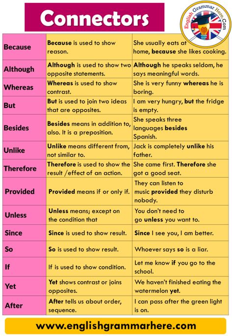 Connectors in English, Sentence Connectors, Definition and Example Sentences Table of Contents Connectors in EnglishAndOrForButYetSoNorEven thoughThoughAssuming thatBeforeTill Connectors in English As you learn English grammar rules and grammer topics, you encounter many new topics. These include tenses, verbs, passive – active sentences, adjectives, adverbs, connectors and many more. Moreover, these issues are just some of the first things that come to mind. You try to learn all the rules to Sentences Rules, Grammar Rules English, Grammer English Sentence, English Connectors Grammar, English Grammar Rules Tenses, Connectors English, Grammer English Grammar Rules, Korean Grammar Rules, Grammer Rules