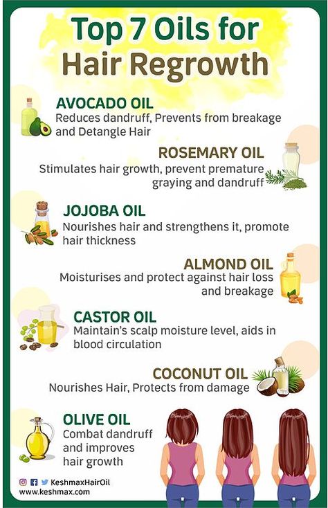 Ayurvedic Hair Oil, Natural Hair Regrowth, Homemade Hair Treatments, Healthy Natural Hair Growth, Oils For Hair, Improve Hair Growth, Hair Growth Secrets, Hair Growing Tips, Hair Oils