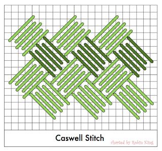 Needlepoint Study Hall: Caswell Stitch Pola Jaring, Study Hall, Bargello Patterns, Bargello Needlepoint, Plastic Canvas Stitches, Needlepoint Stitch, Swedish Weaving, Plastic Canvas Tissue Boxes, Pola Kristik