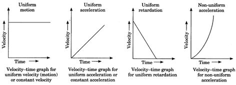 Motion Class 9 Notes Science Chapter 8 Class 9 Science Notes, Class 9 Notes, Distance Time Graphs, Notes Science, Physics Notes, Experiments Kids, Study Flashcards, Journal Therapy, Class 9