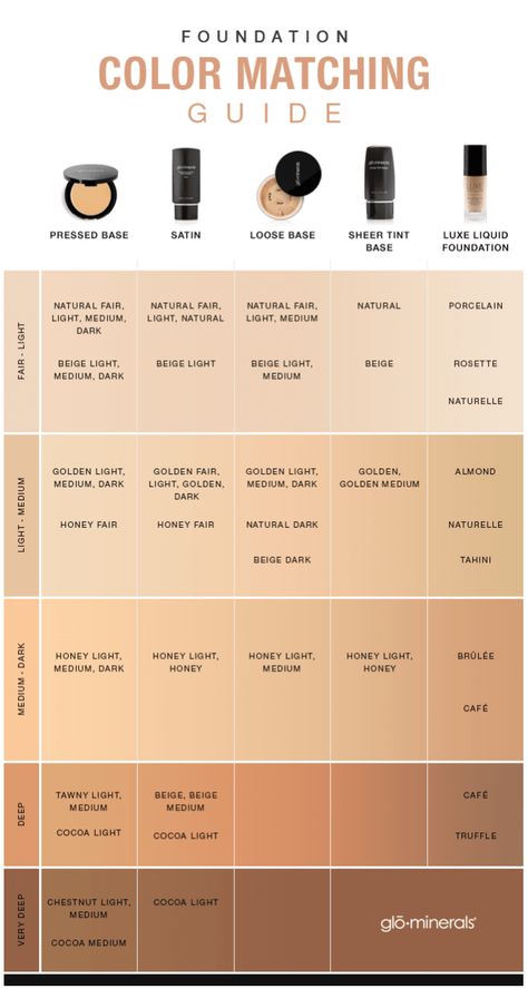 Foundation Color Match, Dusky Skin, Bare Minerals Makeup, Skin Tone Makeup, Face Tone, Birth Colors, How To Match Foundation, Coloring Images, Natural Foundation