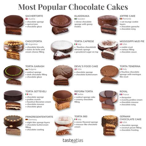 Sachertorte, Chocotorta, Devil's Food Cake, Torta Garash... What's your favorite chocolate cake? Chocolate Cake Flavors, Cake Flavors List, Cake Varieties, Torte Cupcake, Food Infographic, Best Cakes, Best Chocolate Cake, Chocolate Cakes, Cake Flavors