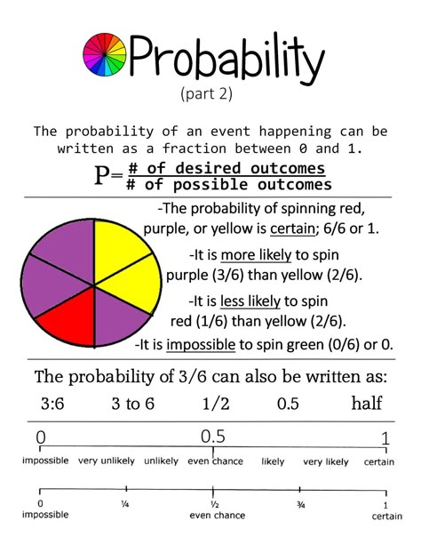 Probability Math Notes, Probability Anchor Chart, Probability Notes, Probability Statistics, Probability Lessons, Math Probability, Probability Math, Statistics Math, Teaching Math Strategies