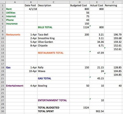 How to Create a Budget in Excel (Even if You’re Spectacularly Bad at Excel) Finance Sheet, Family Budget Spreadsheet, Goal Tracker Template, Tech Wizard, Budget Worksheets, Excel Budget Spreadsheet, Money Help, Saving Methods, Budgeting Ideas