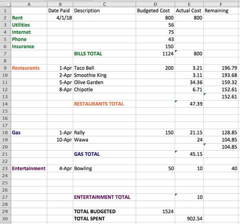 Family Budget Spreadsheet, Tech Wizard, Budget Worksheets, Excel Budget Spreadsheet, Excel Formulas, Computer Lessons, Budget Plan, Excel Budget Template, Financial Budget