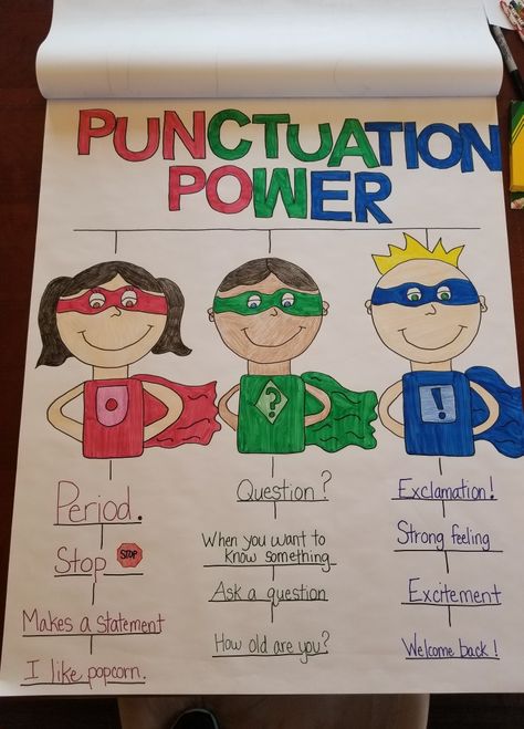 Punctuation Power Anchor Chart Kindergarten Charts For Kindergarten Classroom, Anchor Charts For Kindergarten, Anchor Chart Kindergarten, Ela Anchor Charts, Kindergarten Anchor Charts, Classroom Charts, 2nd Grade Writing, Classroom Anchor Charts, Writing Anchor Charts