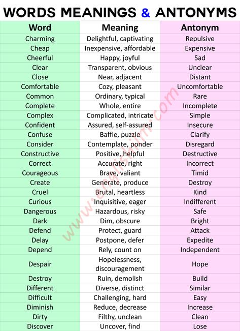 In this lesson, we are going to learn the Four Opposites of each word in English. Here, we are going to learn a very large number of listed English words with their meanings and antonyms. C2 Vocabulary, Tatum Oneal, New Words With Meaning, Big Vocabulary Words, English Synonyms, Antonyms Worksheet, Butterfly Lessons, Ielts General, Word In English