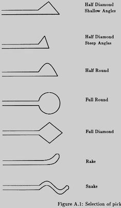 Figure A.1 - Design and construction of lock picking tools Diy Lock Picking Tools, Lockpicking Tools, Picking Locks, 100 Deadly Skills, Diy Lock, Lock Picking Tools, Prepper Gear, Lock Pick Set, Lock Picking