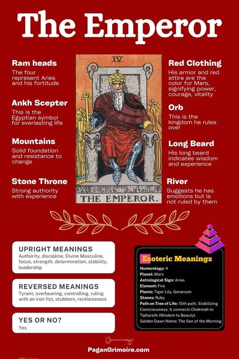 The Emperor Tarot Meaning, The Emperor Tarot Card, Empress Card, Emperor Tarot Card, Emperor Tarot, Best Tarot Decks, The Emperor Tarot, Deck Inspiration, Candle Color Meanings