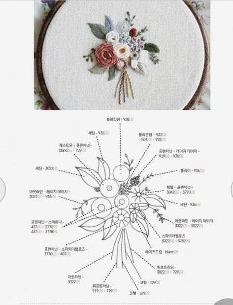 Sulaman Pita, French Embroidery, Embroidery Hoop Art Diy, Embroidery Hoop Crafts, Hand Embroidery Patterns Free, Simple Hand Embroidery Patterns, Ribbon Embroidery Tutorial, Embroidery Template, Floral Embroidery Patterns