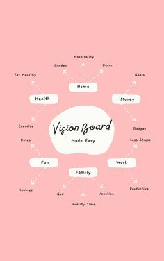 Vision Board Organized Life, Handmade Vision Board, Simple Vision Board, Goals Manifestation, Inspiring Wallpapers, Women Affirmations, Canva Planner, Board Themes, Vision Boarding