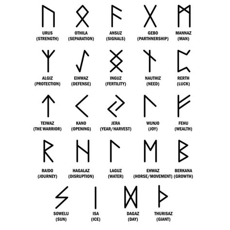 Viking Rune Meanings, Rune Symbols And Meanings, Norse Alphabet, Rune Vichinghe, Runic Symbols, Simbols Tattoo, Viking Symbols And Meanings, Viking Rune Tattoo, Runes Meaning