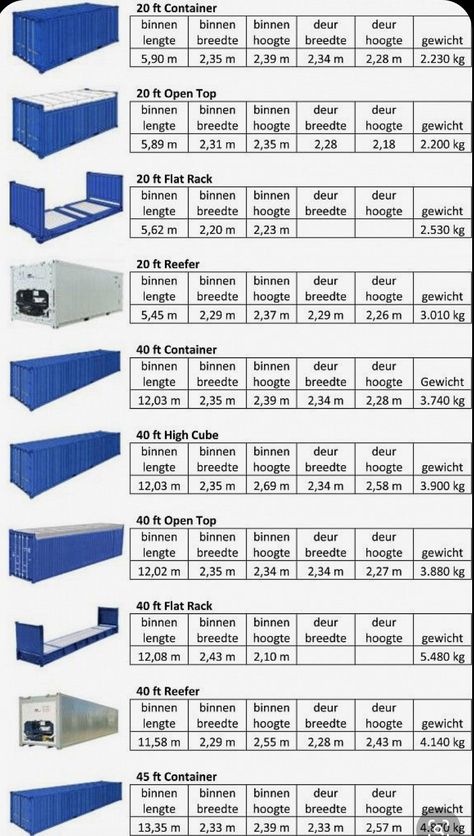 Shipping Container Dimensions, Shipping Container Design, Container Pool, Container Home Designs, Container Home Ideas, Container Cafe, Shipping Container Home Designs, Container Office, Container Cabin