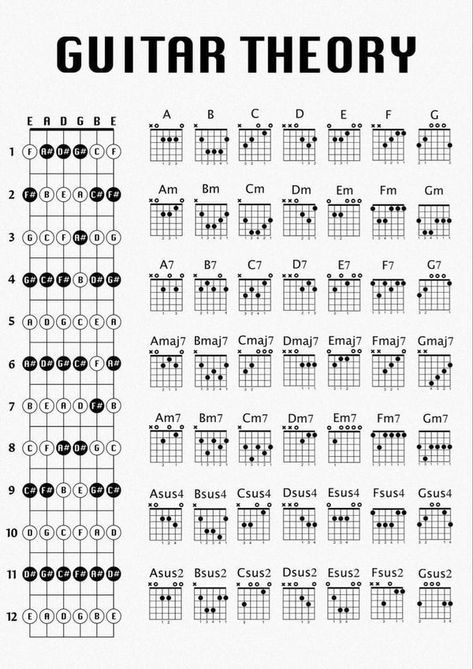 Another Love Guitar, Basic Guitar Chords Chart, Guitar Notes Chart, Fretboard Notes, Songs Guitar, Writing Songs Inspiration, Acoustic Guitar Chords, Chords Guitar, Guitar Theory