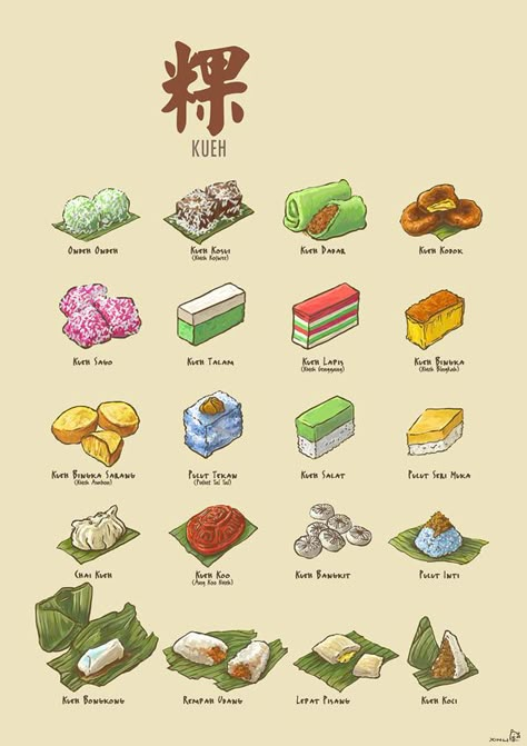 粿 | Kueh by Lee Xin Li, via Behance Resep Sushi, Food Singapore, Kuih Lapis, Nyonya Food, Malaysian Dessert, Food Sketch, Singapore Food, Malaysian Food, Food Painting