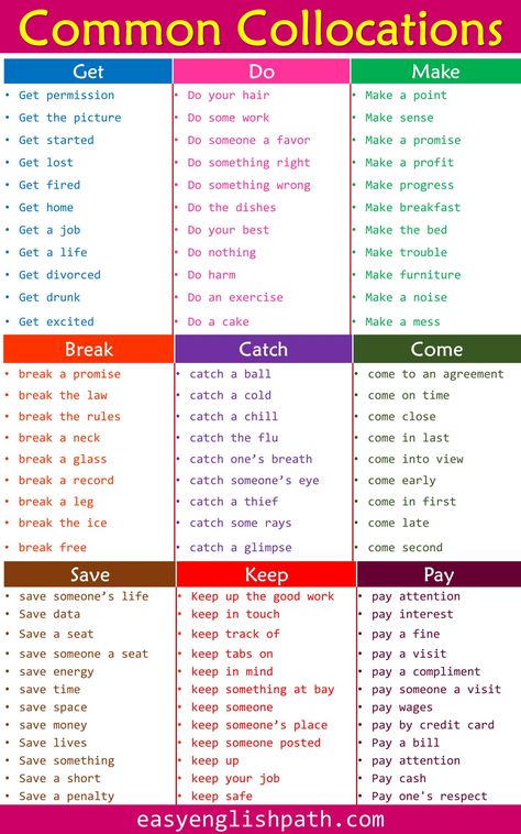 100 Collocations List in English with Examples. collocations in English Collocations English Grammar, Collocations English, Learning Grammar, Break A Habit, English Collocations, Nouns And Adjectives, Keeping A Diary, English Language Learning Grammar, English Verbs