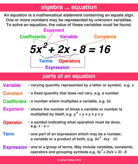 Rules Of Exponents ~ A Maths Dictionary For Kids Quick Reference By E38 Pre Algebra Cheat Sheets, 9th Grade Math Algebra 1 Notes, Pre Algebra Notes, Hesi Math, College Algebra Notes, Algebra 1 Notes, Rules Of Exponents, Algebra Vocabulary, Tutoring Tips