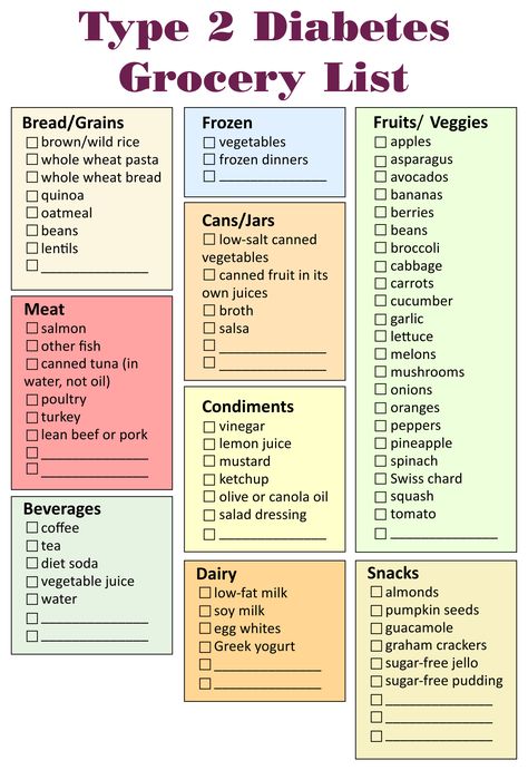 Type 2 Diabetic Food Grocery List 1200 Calorie Diet Meal Plans, Broccoli Vegetable, Dairy Snacks, Canned Lentils, Prediabetic Diet, Healthy Recipes For Diabetics, Diet Soda, Diet Food List, Grocery List