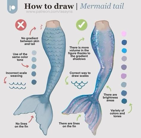 Mermaid Art Tutorial, Drawing Poses Mermaid, Mermaid Bases Drawing, Different Types Of Mermaid Tails, How To Paint Mermaid, Mermaid Ideas Drawing, How To Draw A Siren, Mermaid Hairstyles Drawing, How To Draw Sequins