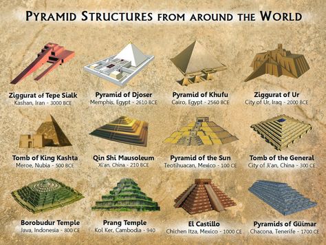 A stone wheel, the first artifact found in the KTK tunnels, has attracted a lot of public attention. The material that composes this wheel is marl and sandstone and it has diameter of one meter. It… Pyramid Of Djoser, Starověký Egypt, Ancient Pyramids, Ancient Astronaut, Egyptian History, Ancient Knowledge, Ancient Mysteries, Ancient Aliens, Ancient Architecture