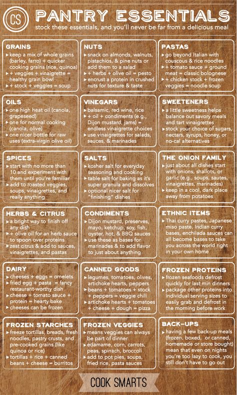 Pantry Essentials List, Kitchen Cheat Sheets, Cook Smarts, Pantry Essentials, Essentials List, Food Info, Cooking Basics, Food Facts, Memes Humor